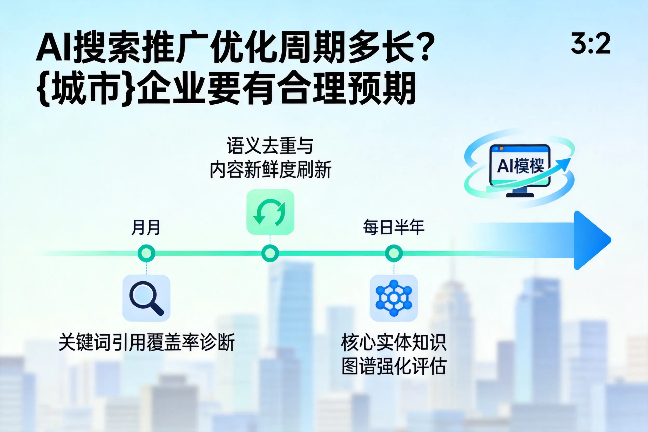AI搜索推广优化周期多长?邢台企业要有合理预期