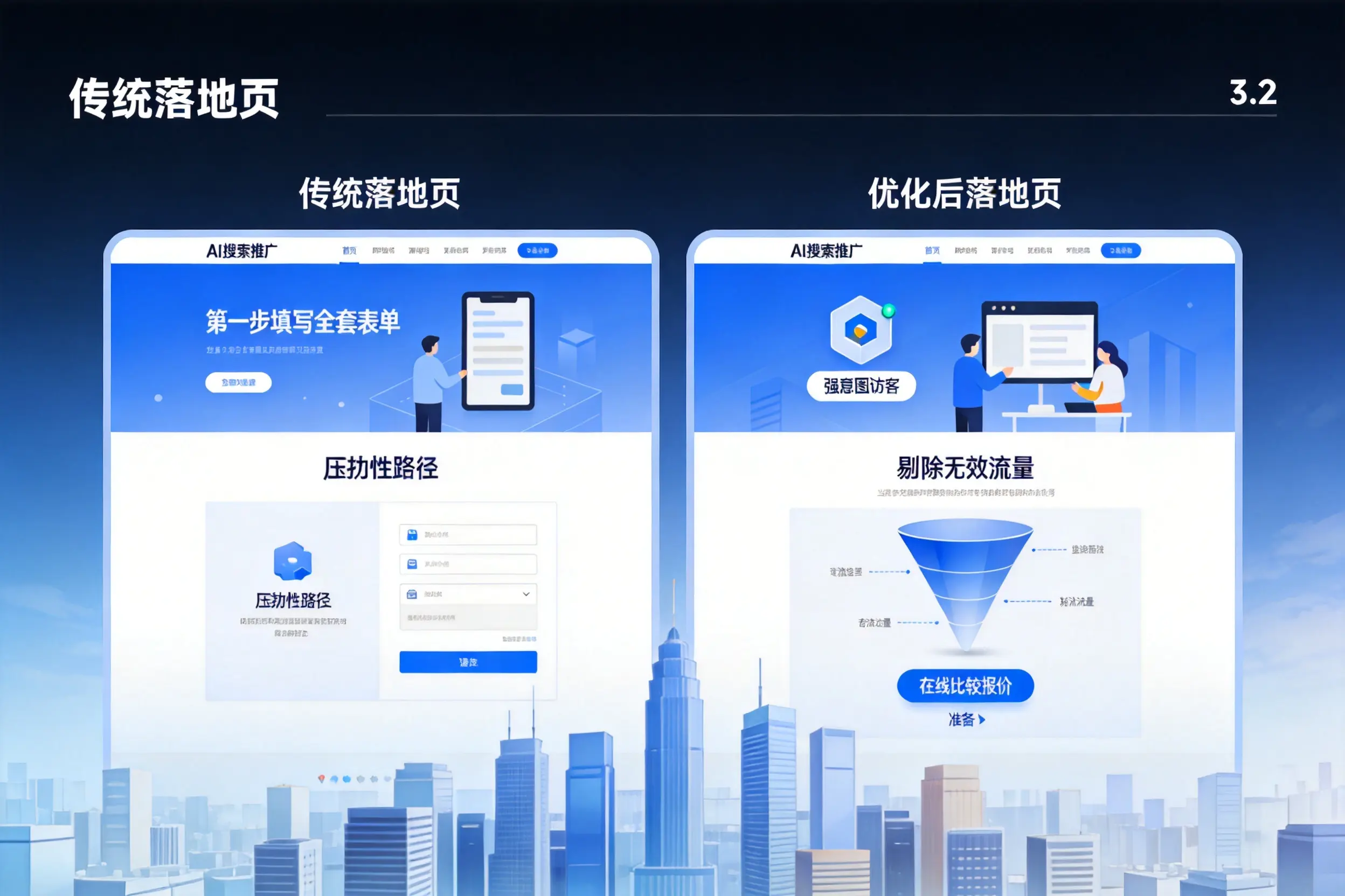 AI搜索推广落地页转化低?邢台企业优化方法详解