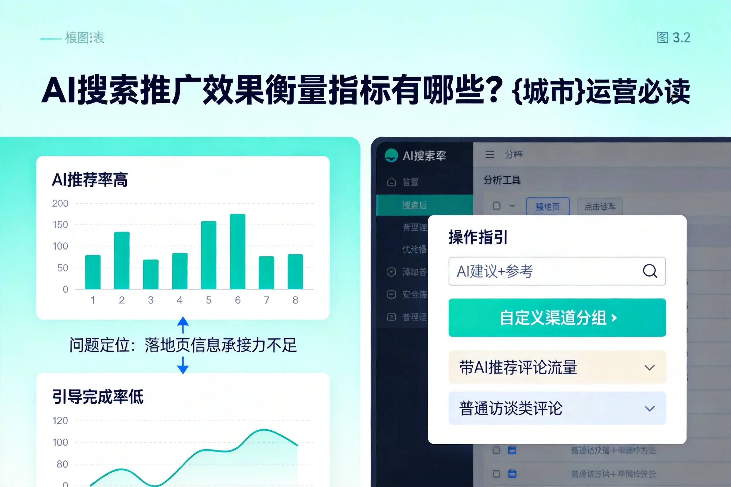 AI搜索推广效果衡量指标有哪些?邢台运营必读