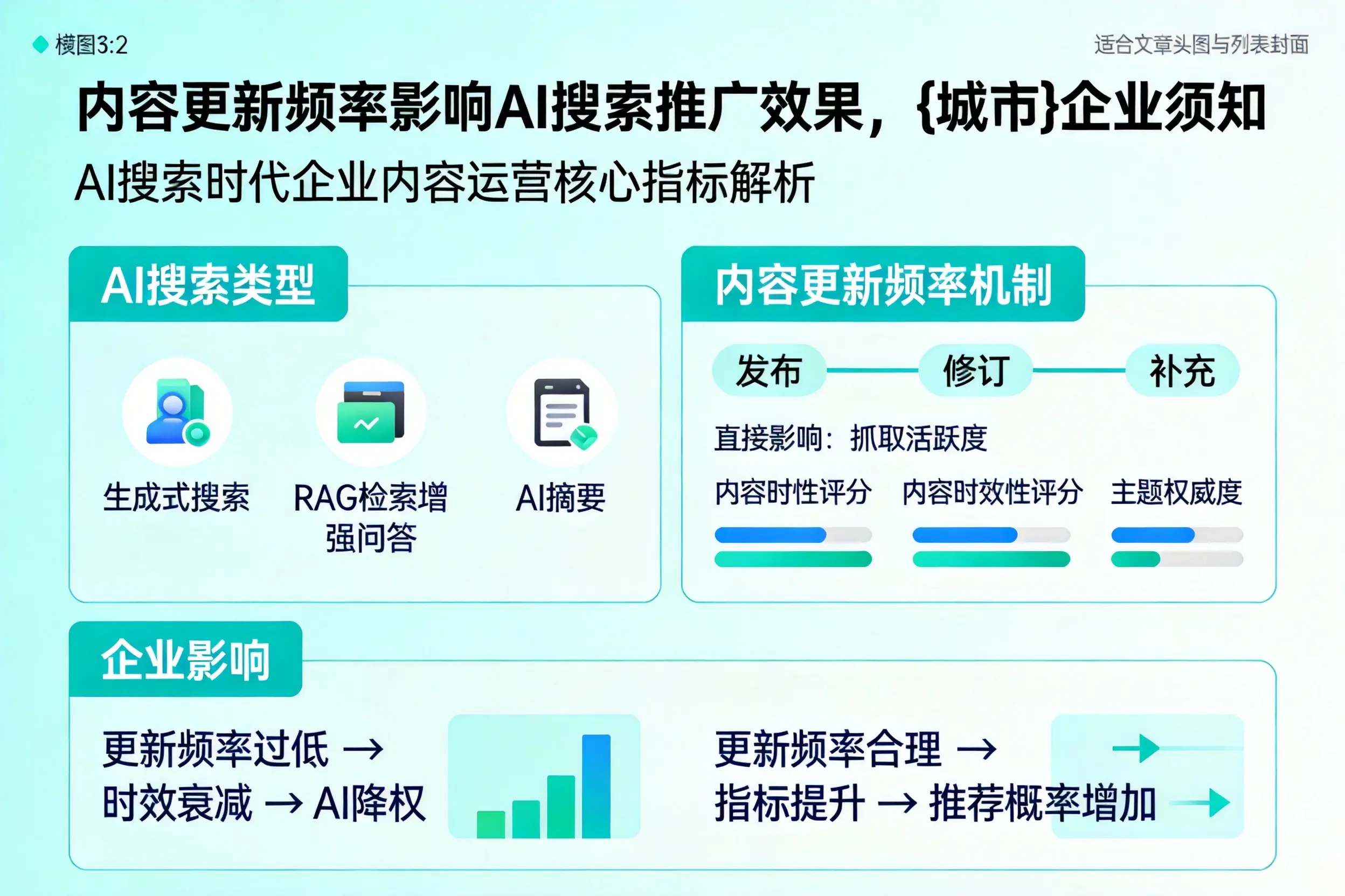 内容更新频率影响AI搜索推广效果，邢台企业须知