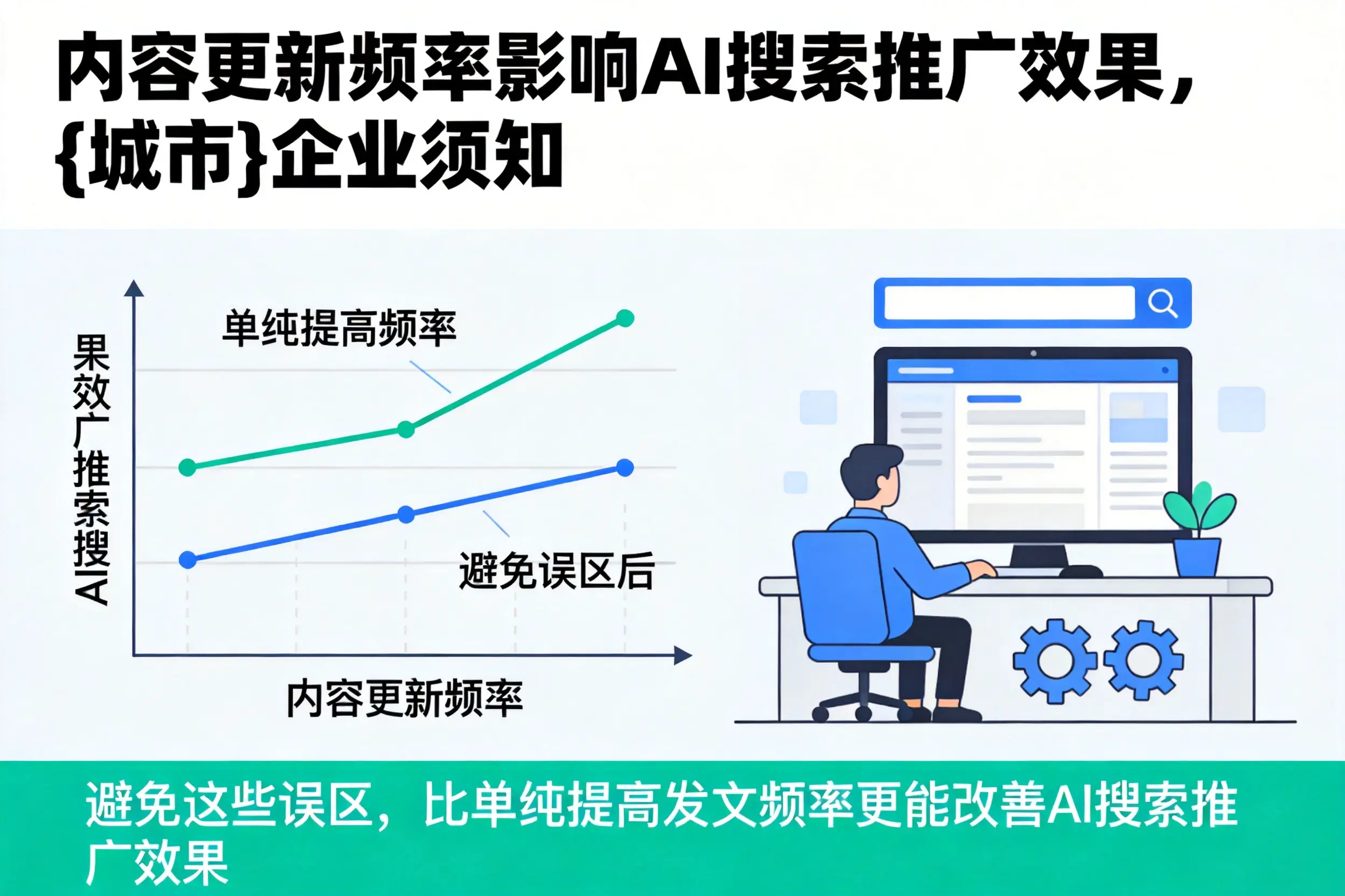 内容更新频率影响AI搜索推广效果，邢台企业须知