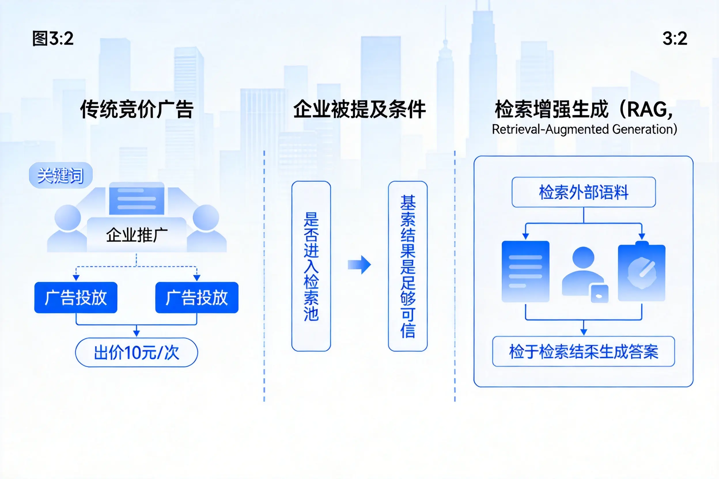 邢台企业AI搜索推广能否替代传统竞价广告投放