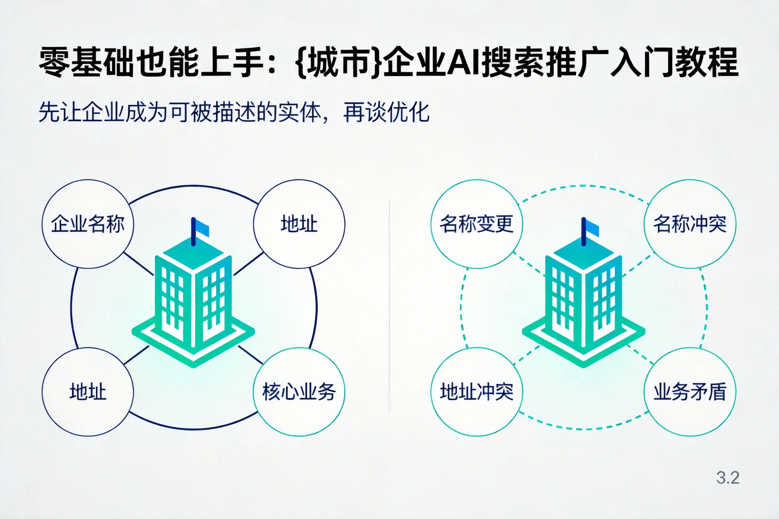 零基础也能上手:邢台企业AI搜索推广入门教程