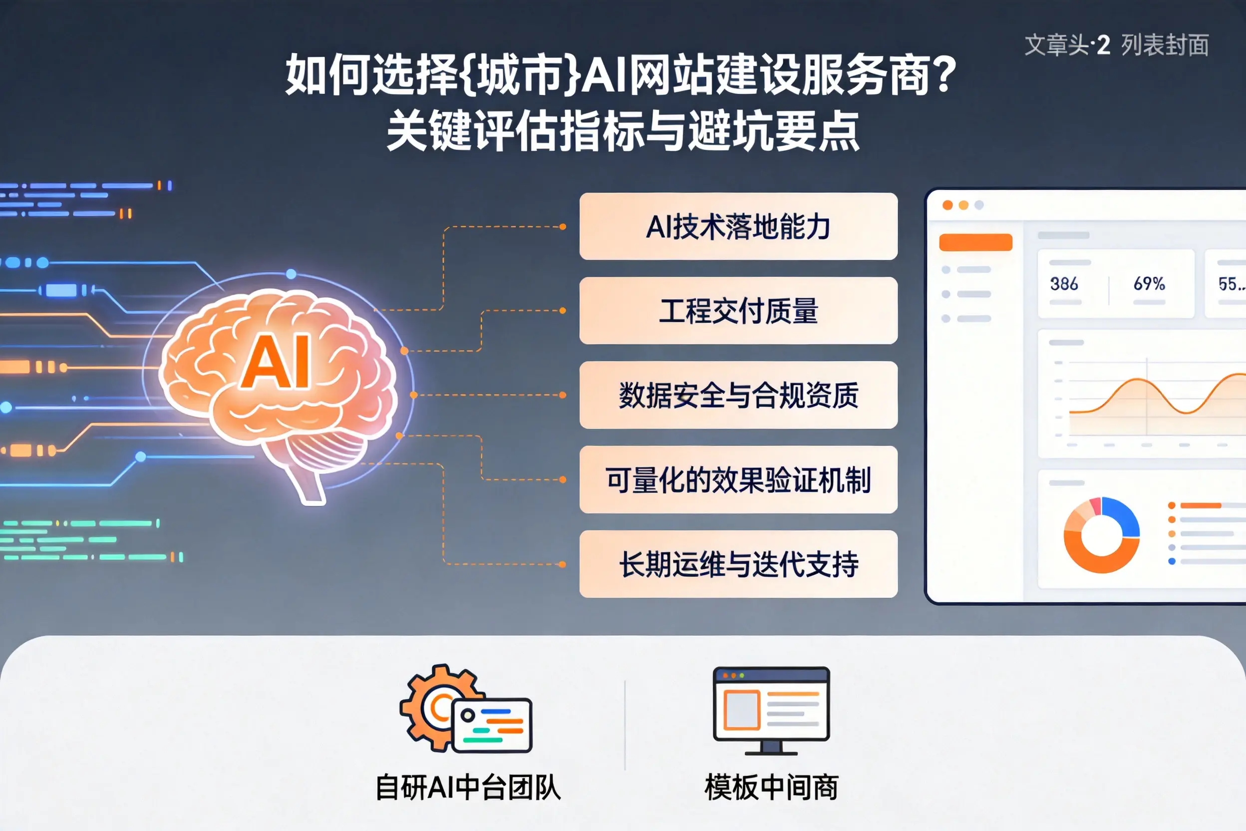 如何选择邢台AI网站建设服务商？关键评估指标与避坑要点