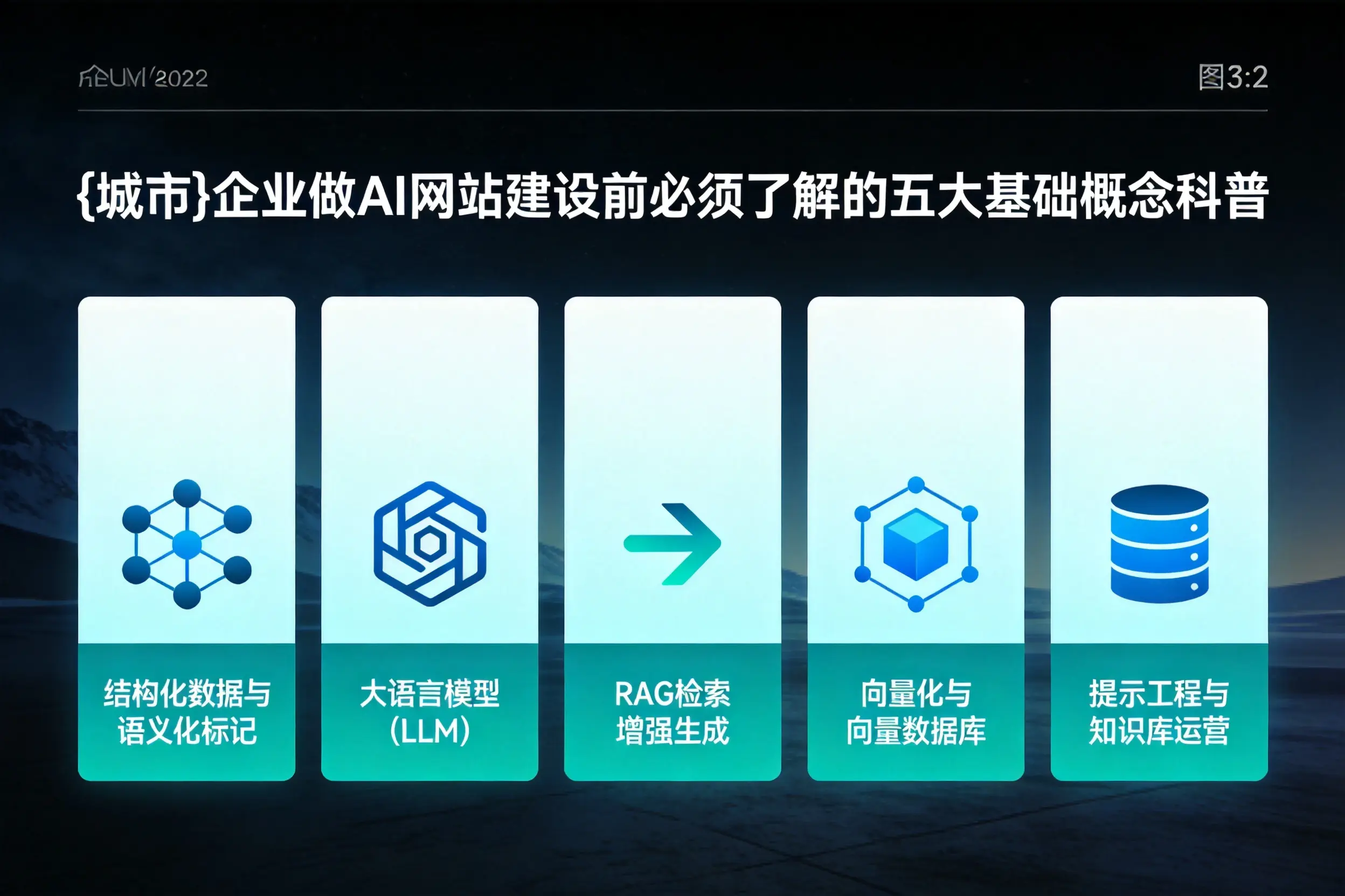 邢台企业做AI网站建设前必须了解的五大基础概念科普