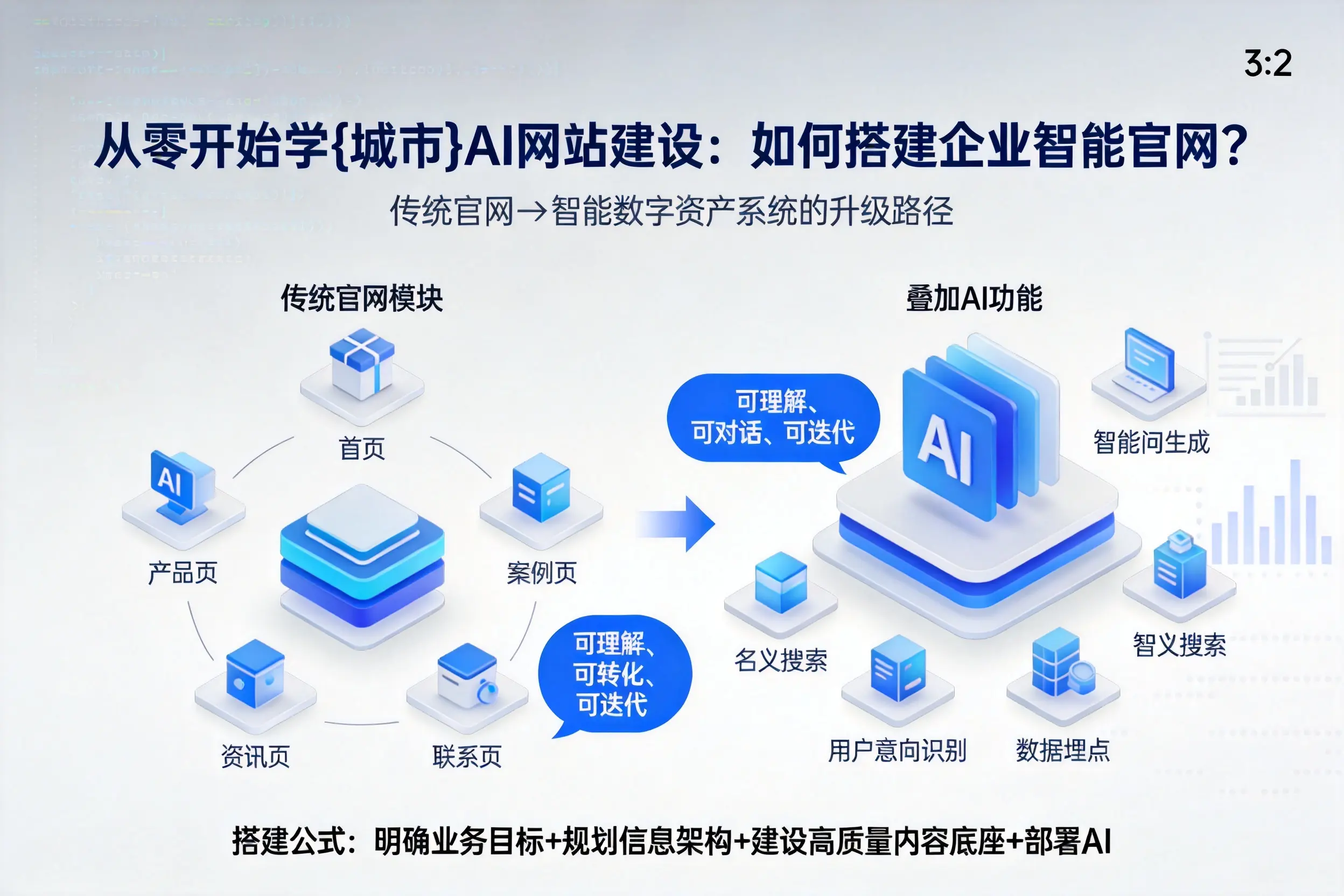 从零开始学邢台AI网站建设：如何搭建企业智能官网？