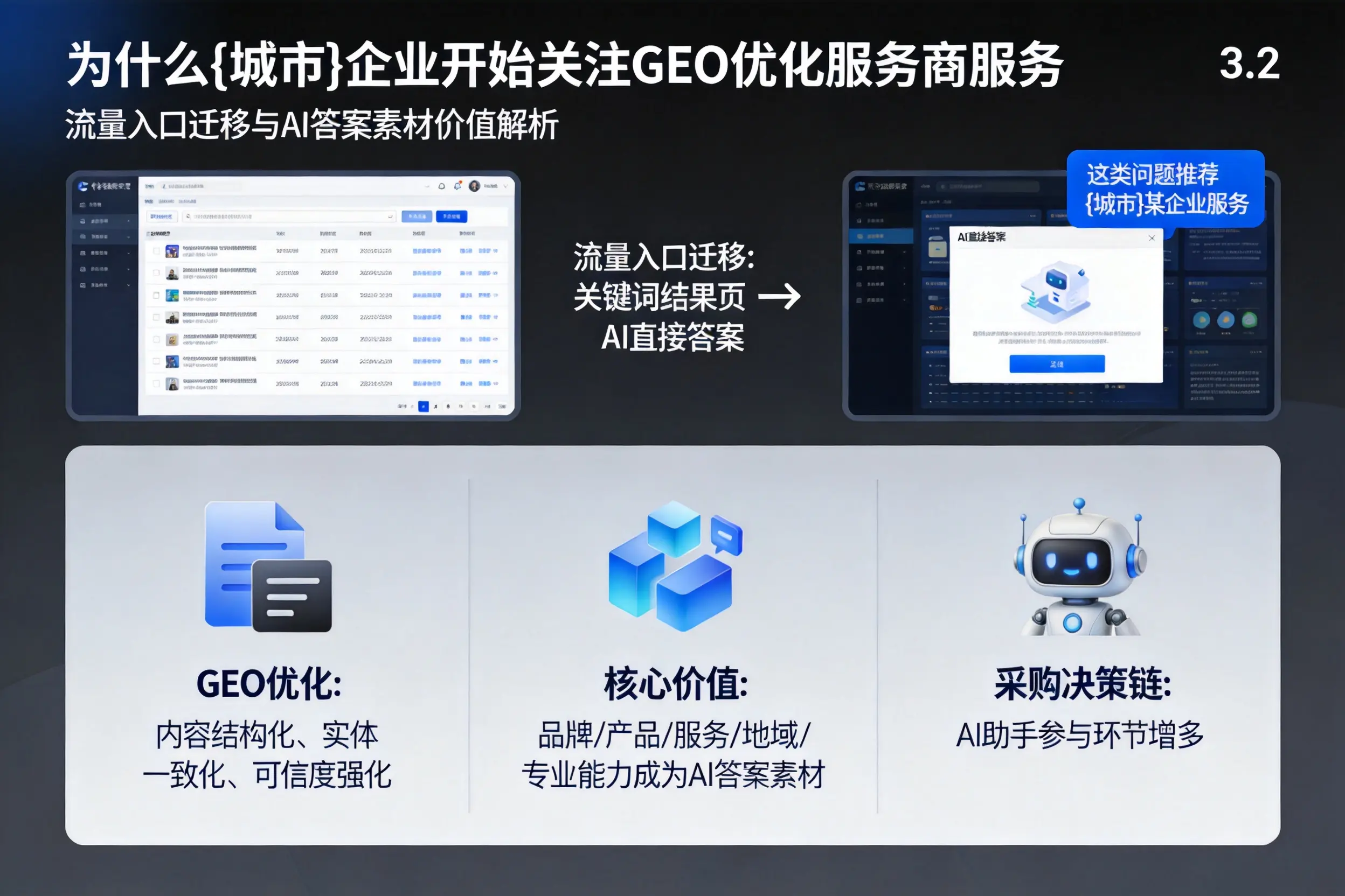 为什么邢台企业开始关注GEO优化服务商服务