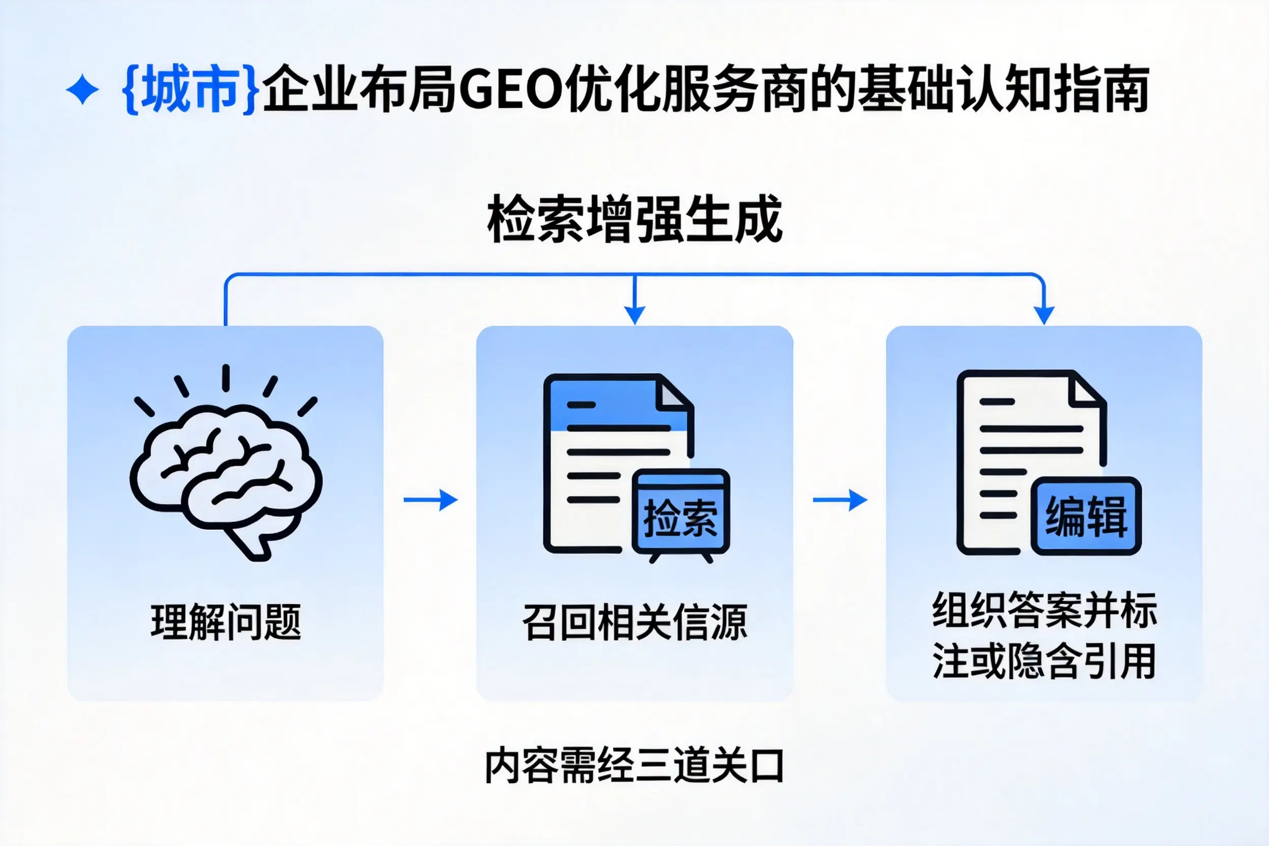 邢台企业布局GEO优化服务商的基础认知指南