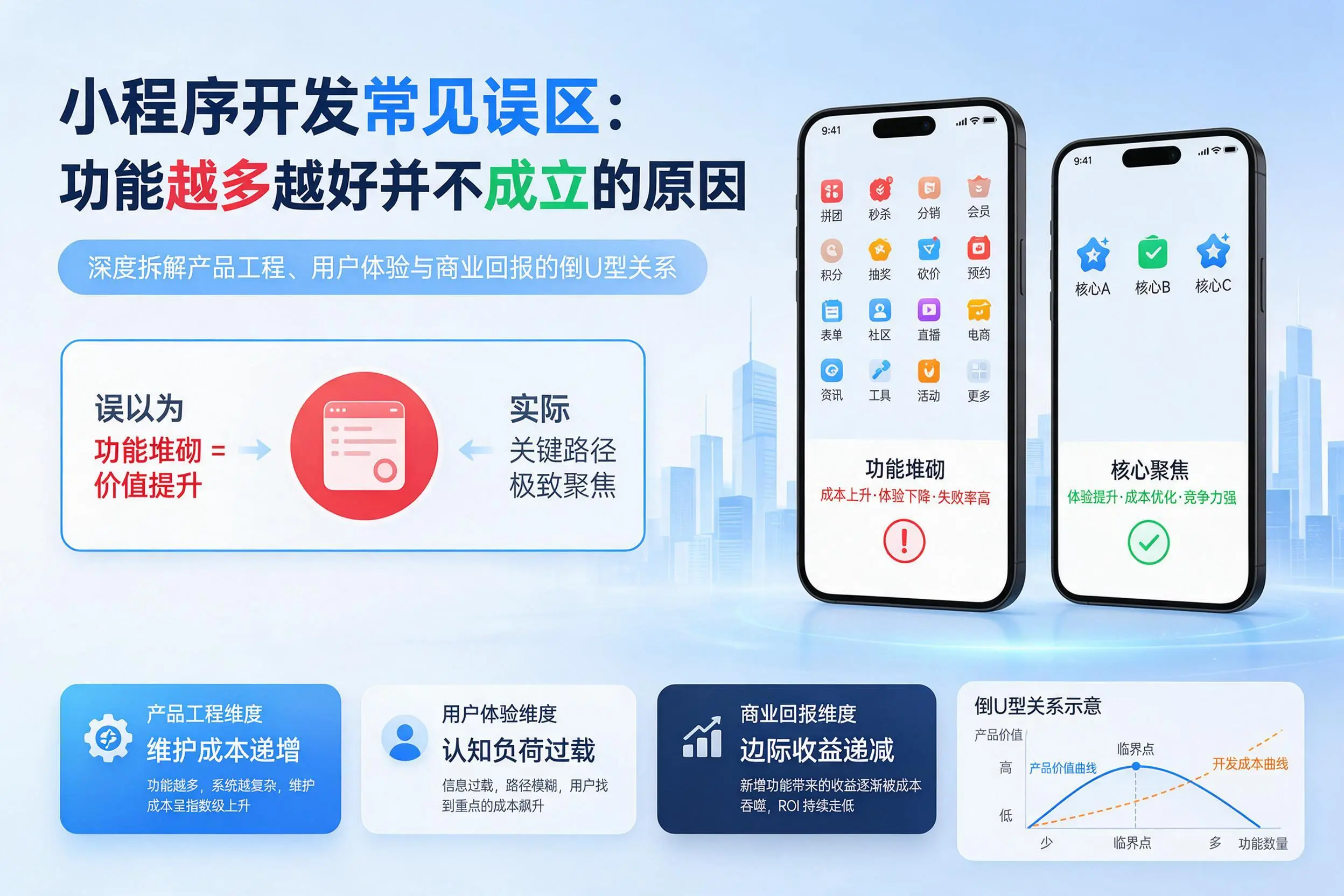 邢台小程序开发常见误区：功能越多越好并不成立的原因