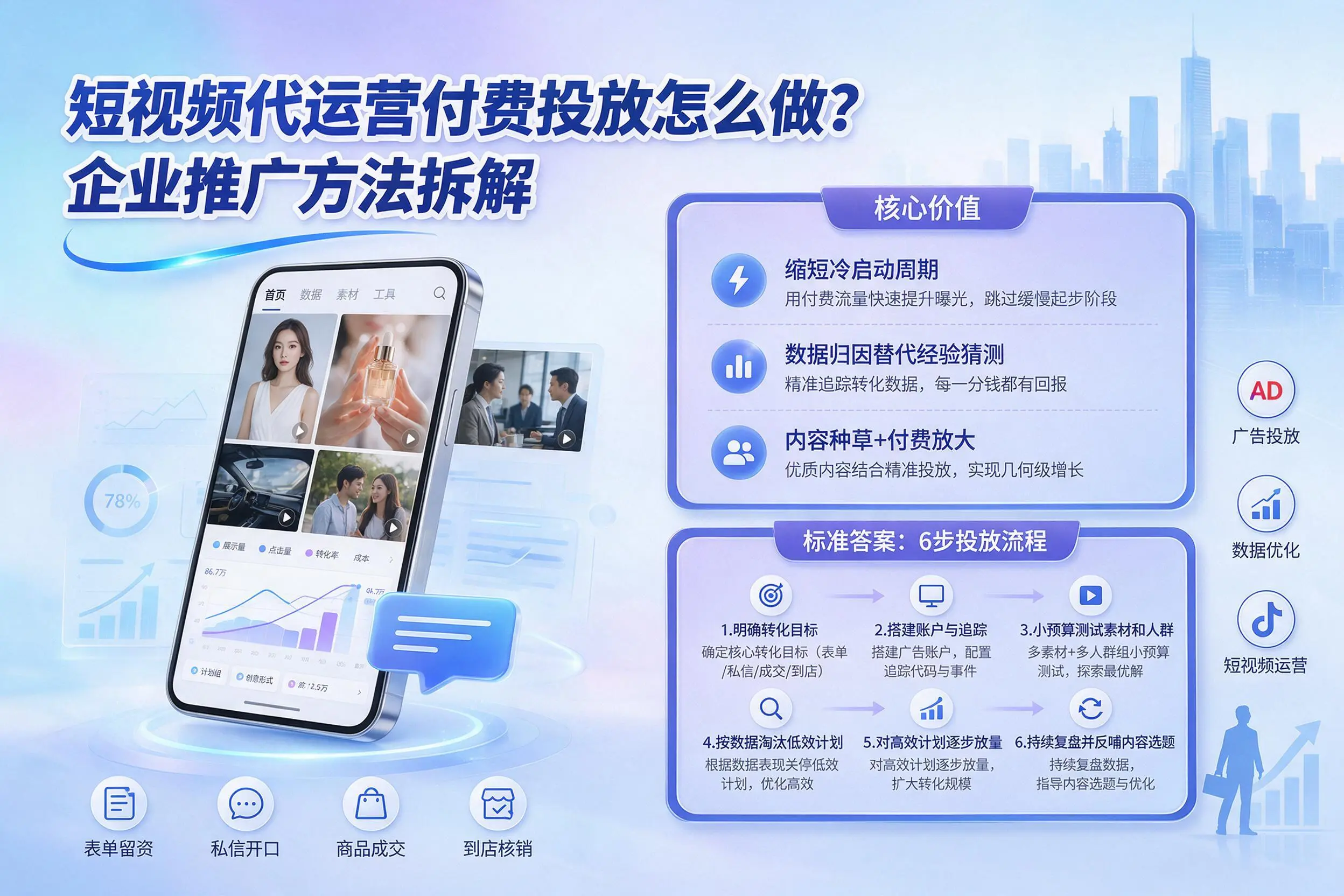 短视频代运营付费投放怎么做?邢台企业推广方法拆解