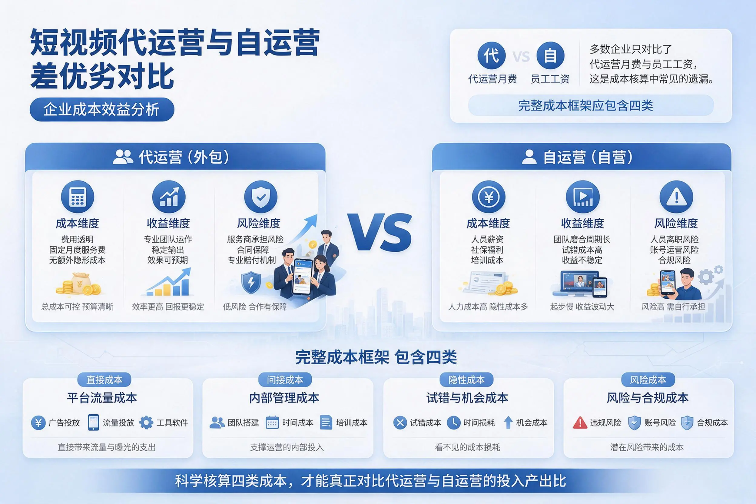 短视频代运营与自运营优劣对比:邢台企业成本效益分析