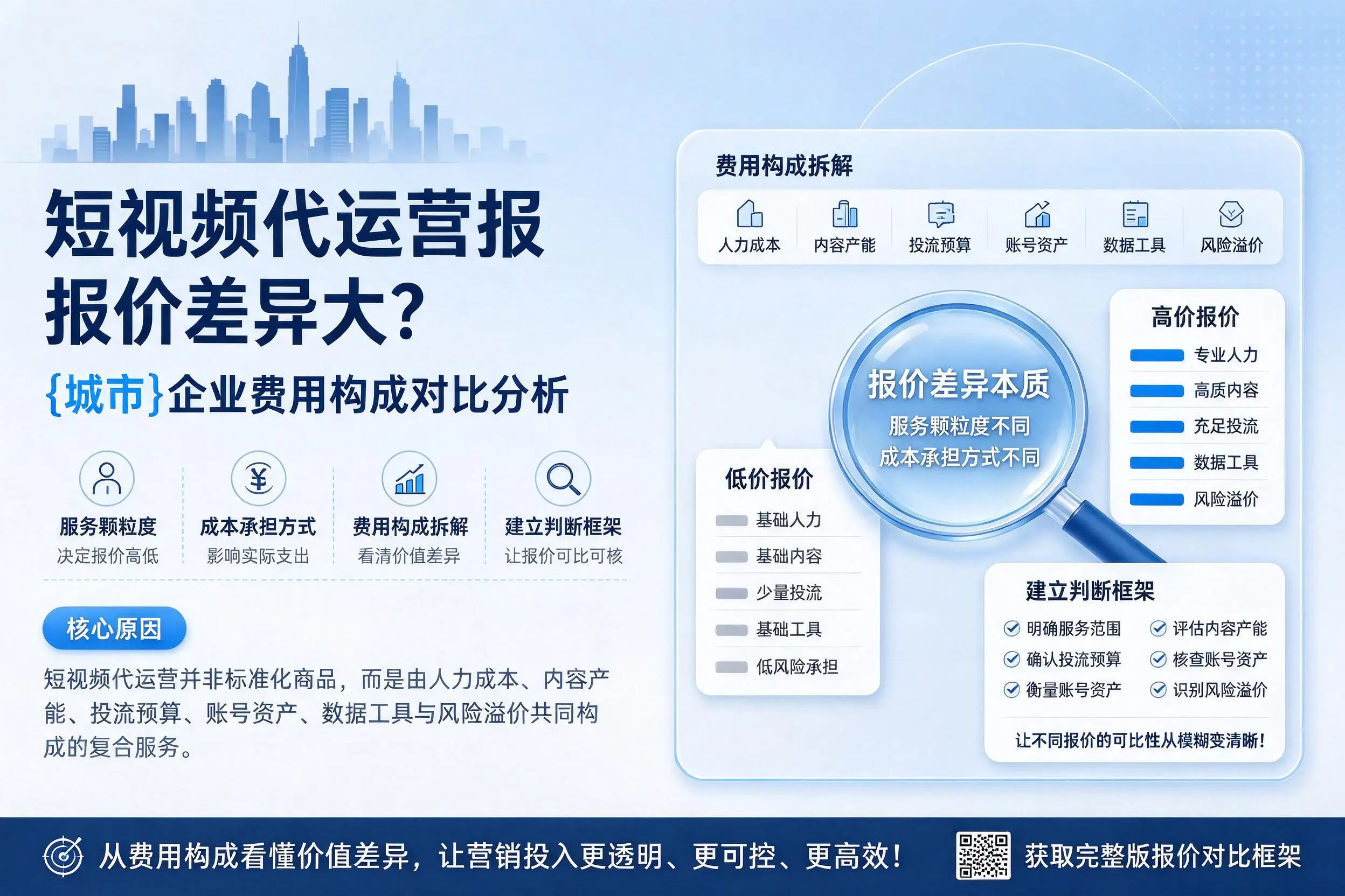 短视频代运营报价差异大?邢台企业费用构成对比分析