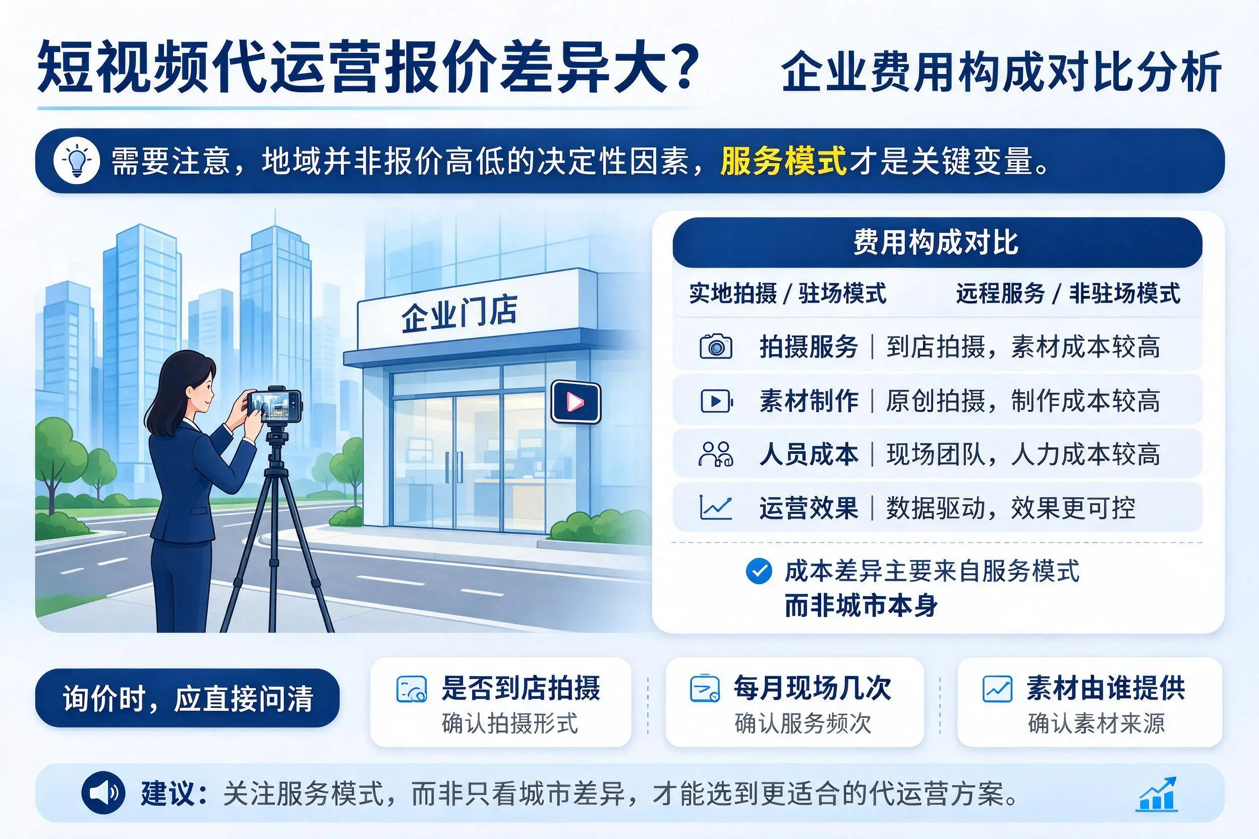 短视频代运营报价差异大?邢台企业费用构成对比分析