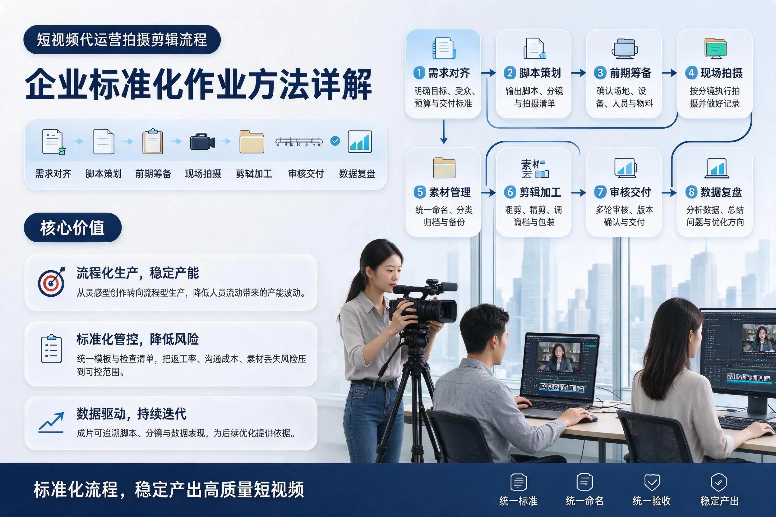 短视频代运营拍摄剪辑流程:邢台企业标准化作业方法详解