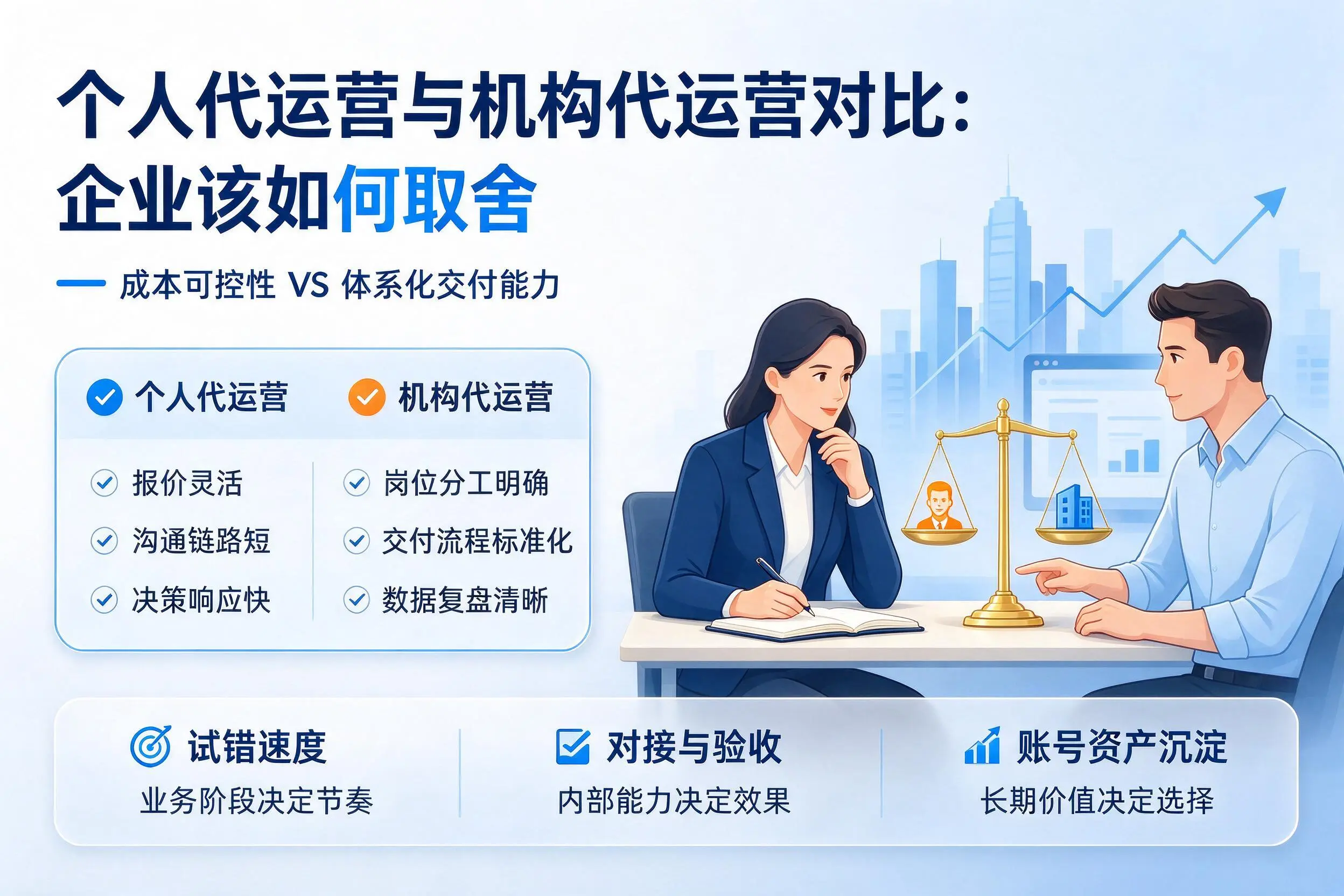 个人代运营与机构代运营对比:邢台企业该如何取舍