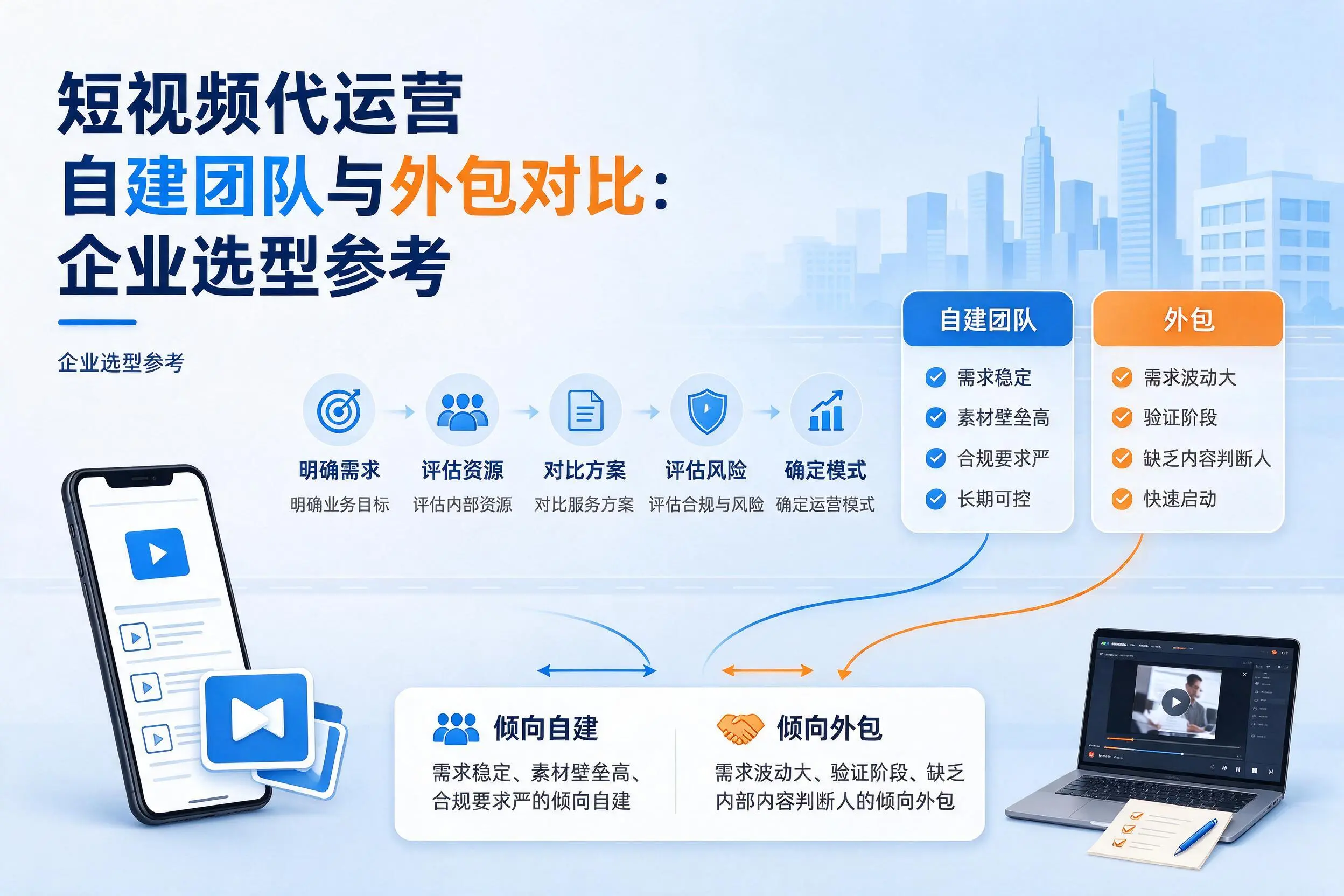 短视频代运营自建团队与外包对比:邢台企业选型参考
