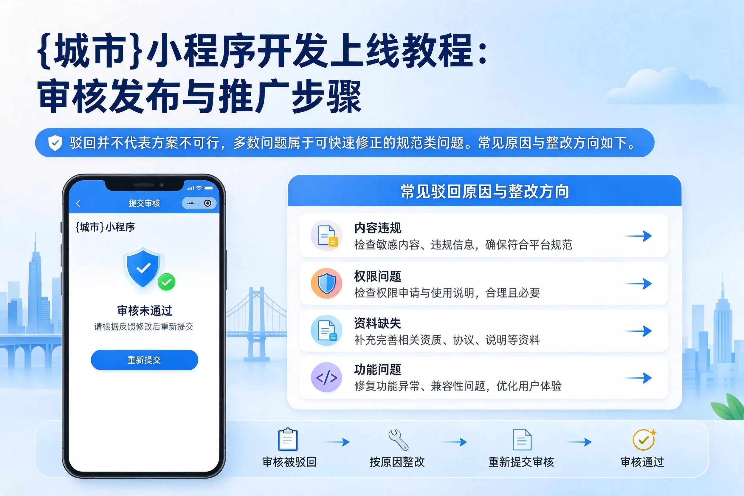 邢台小程序开发上线教程:审核发布与推广步骤