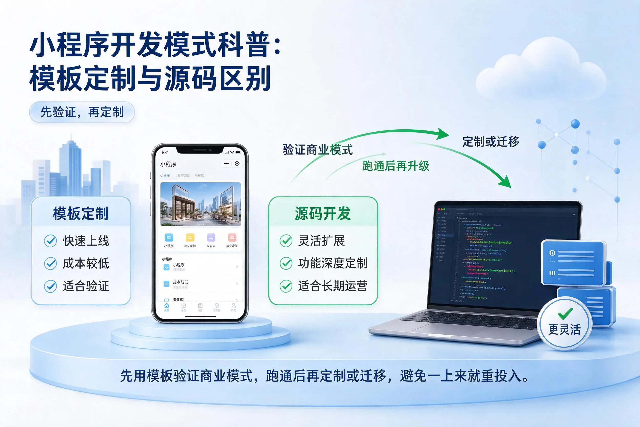 邢台小程序开发模式科普:模板定制与源码区别