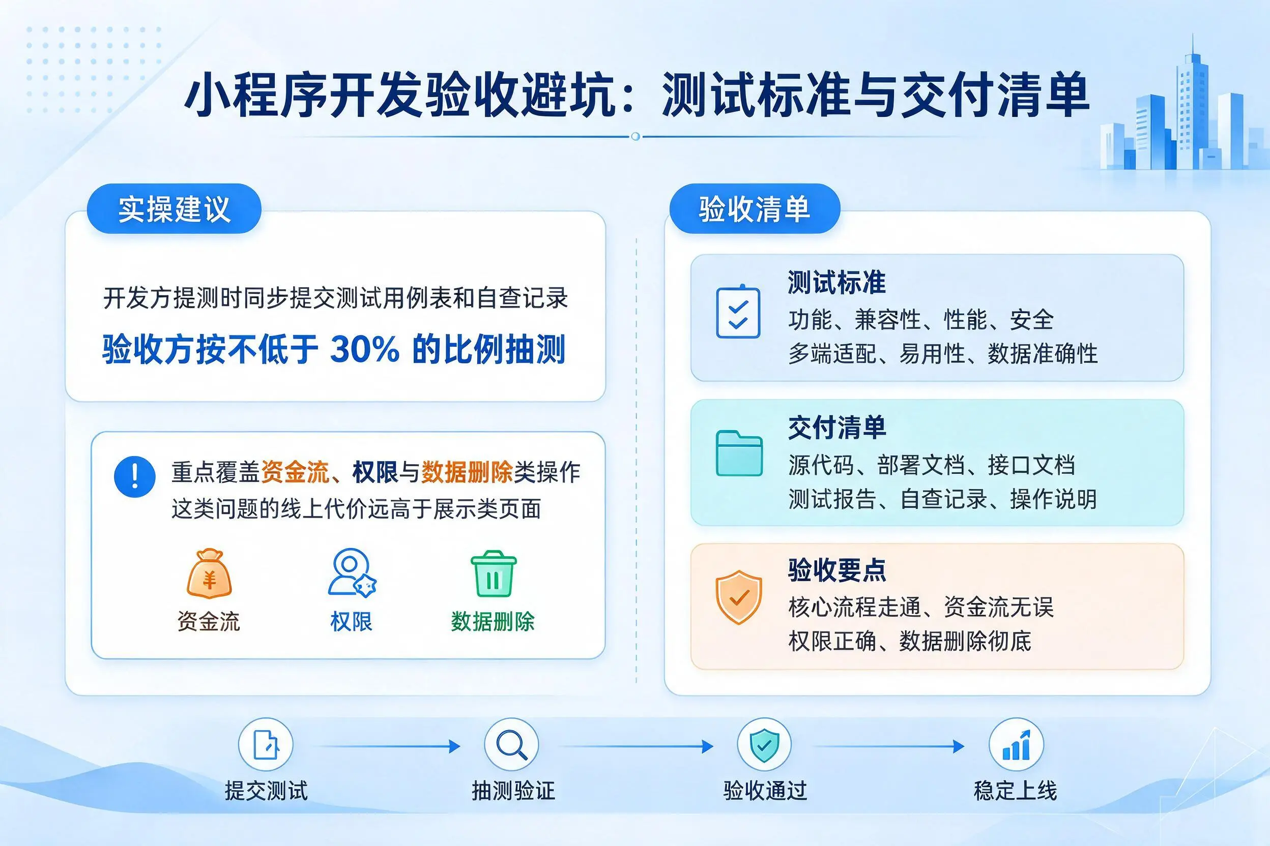 邢台小程序开发验收避坑:测试标准与交付清单