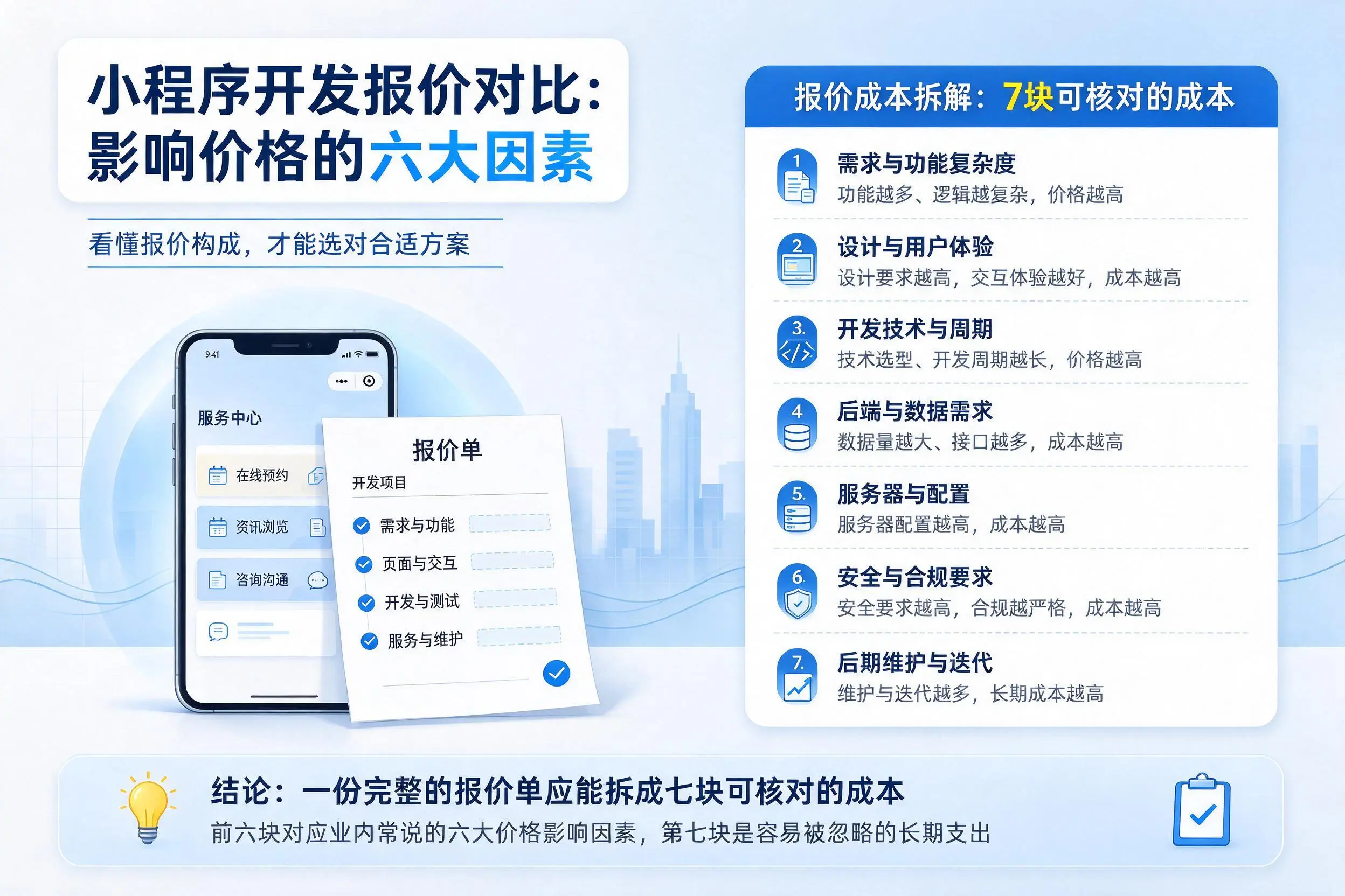 邢台小程序开发报价对比：影响价格的六大因素