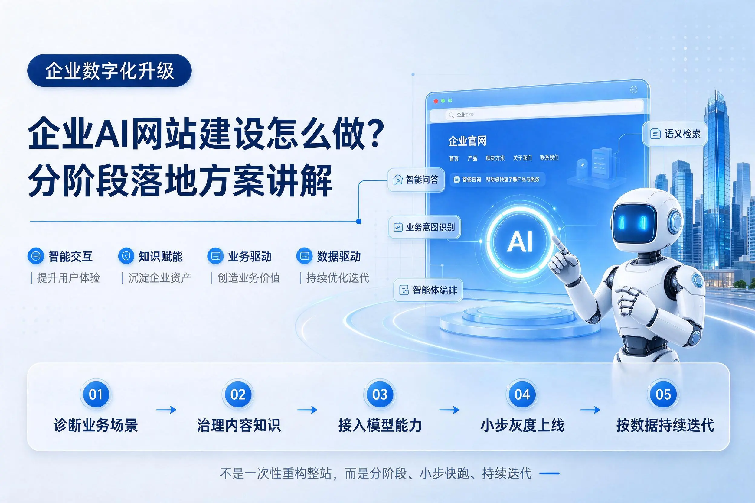 邢台企业AI网站建设怎么做？分阶段落地方案讲解