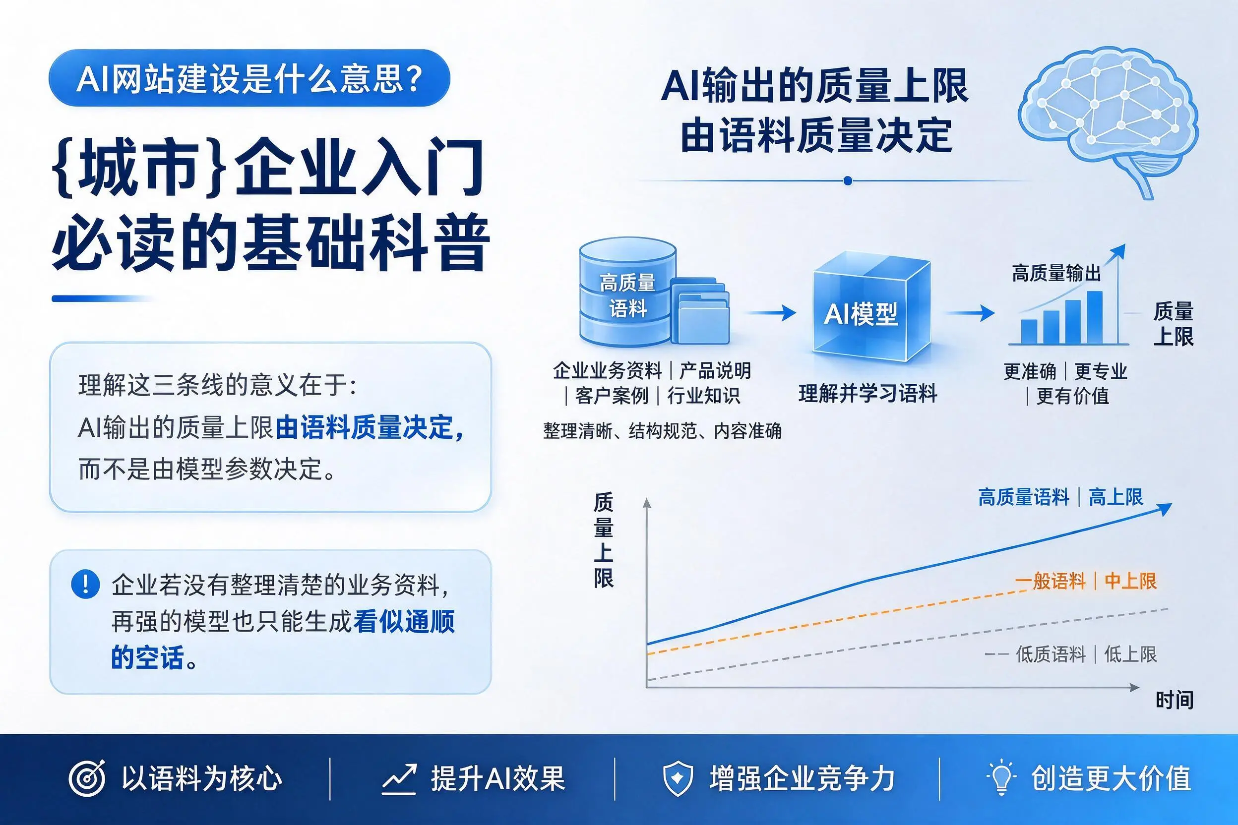 AI网站建设是什么意思?邢台企业入门必读的基础科普