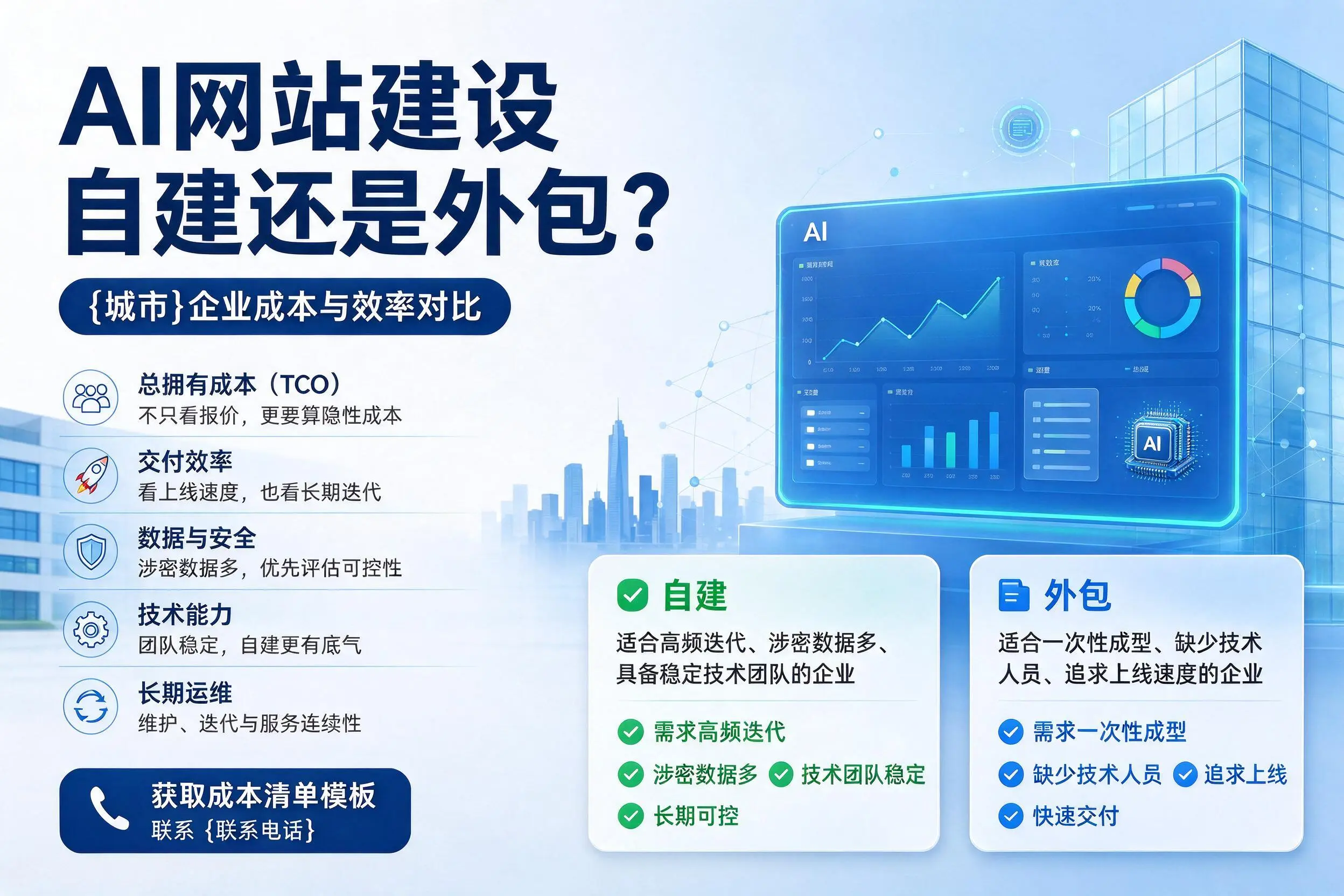 AI网站建设自建还是外包？邢台企业成本与效率对比