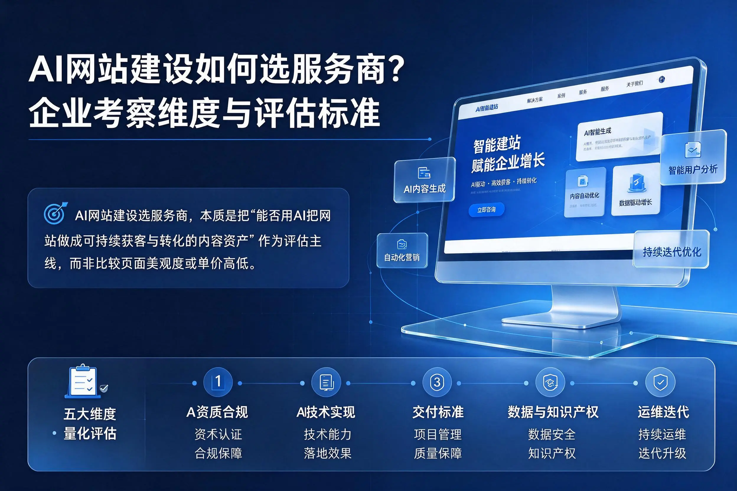 AI网站建设如何选服务商？邢台企业考察维度与评估标准