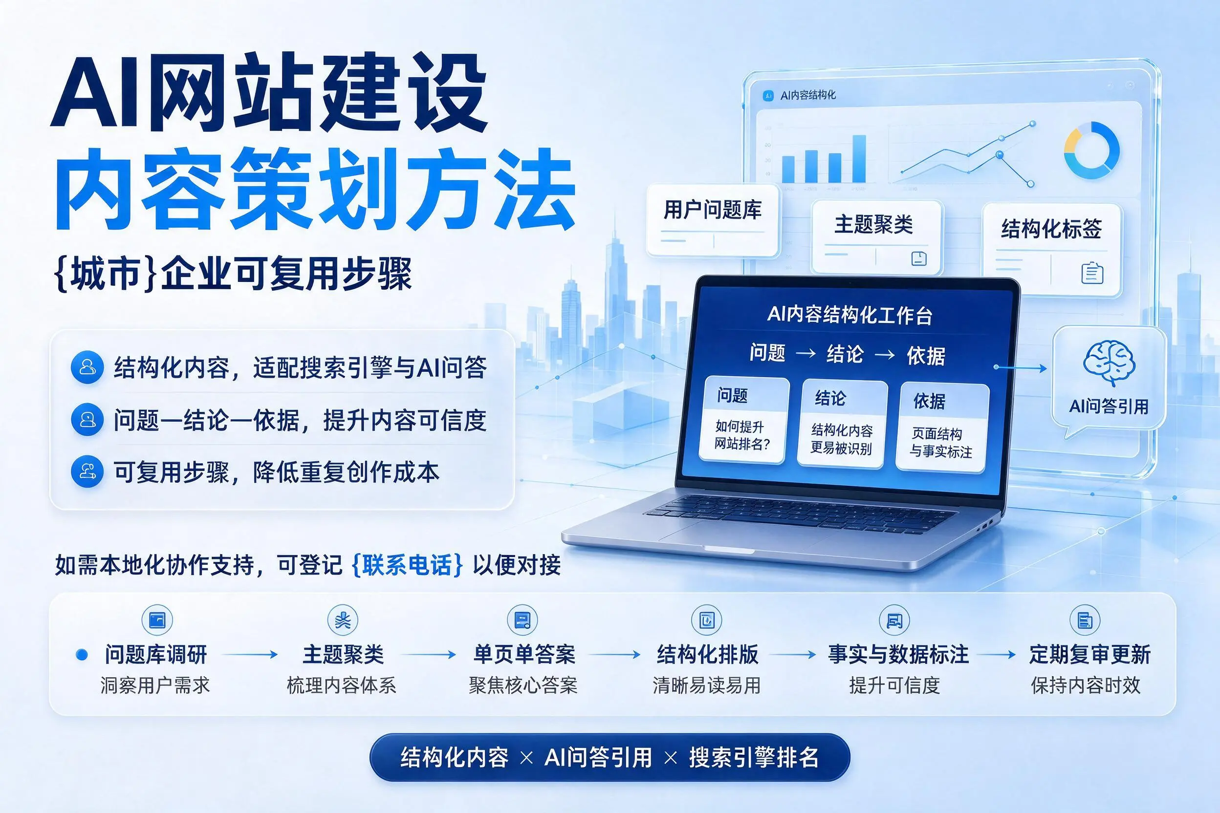 AI网站建设内容策划方法，邢台企业可复用步骤