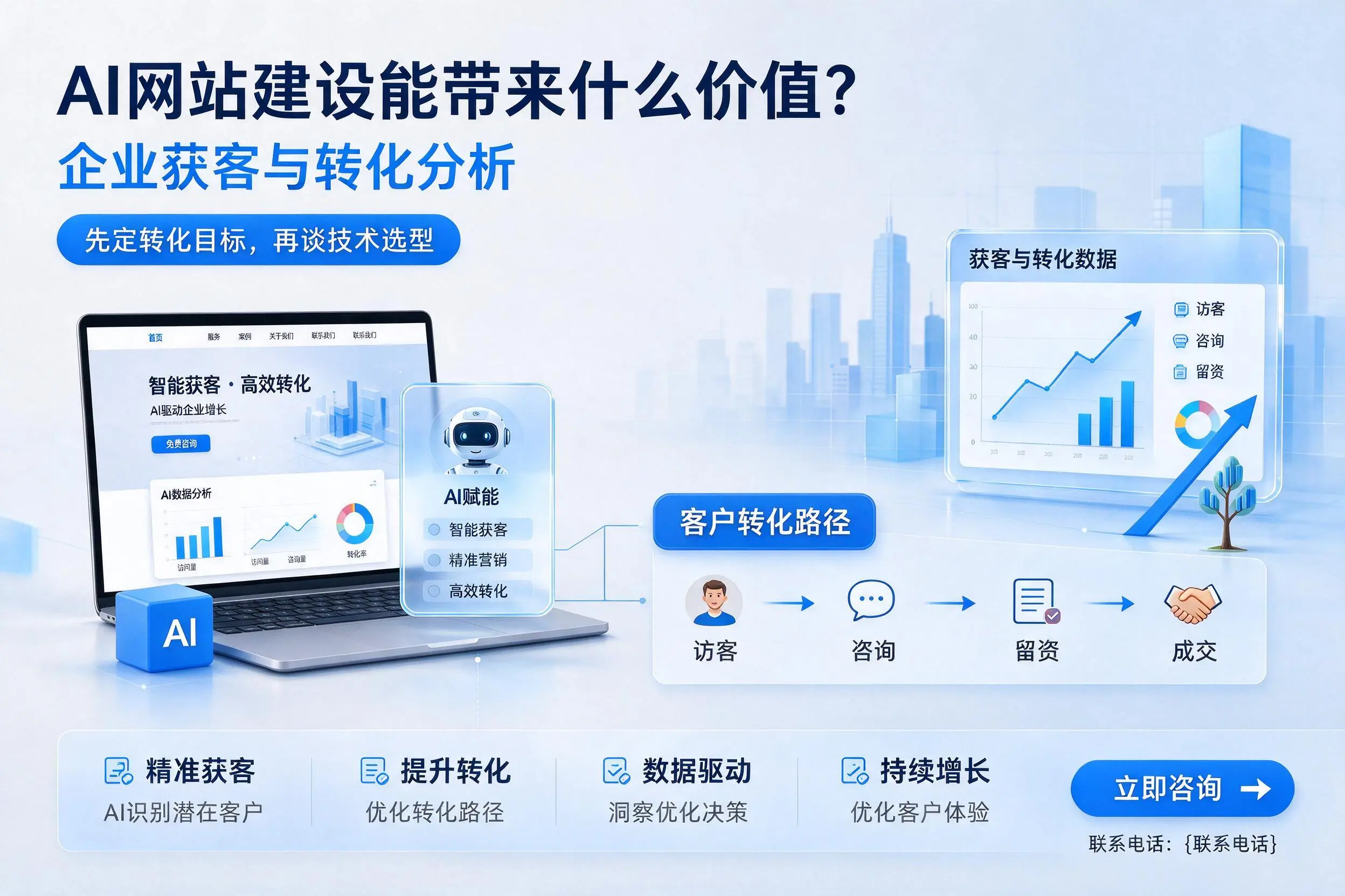 AI网站建设能带来什么价值?邢台企业获客与转化分析