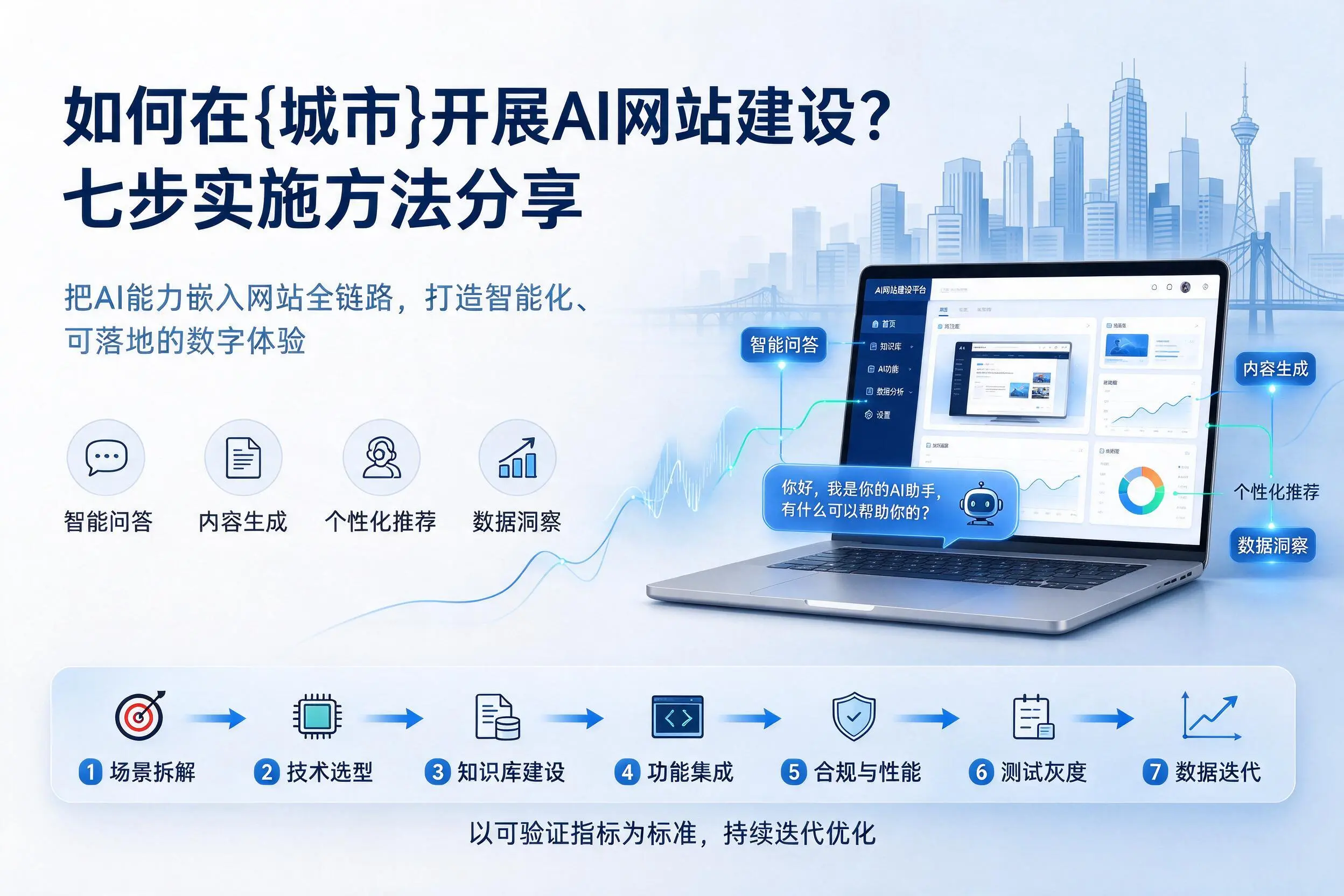 如何在邢台开展AI网站建设？七步实施方法分享