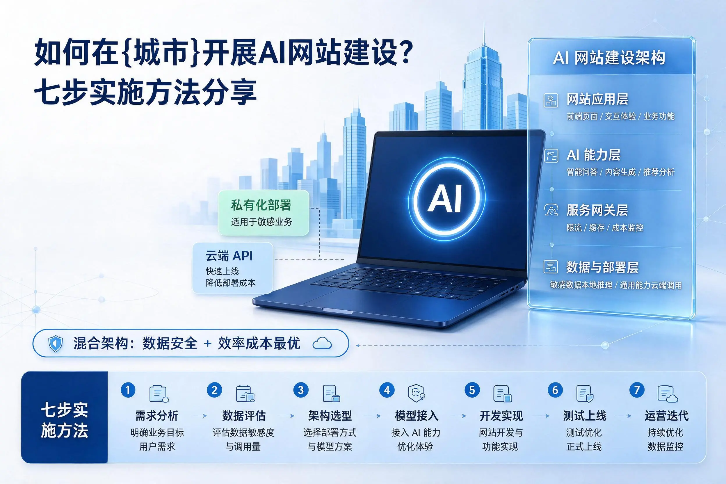 如何在邢台开展AI网站建设？七步实施方法分享