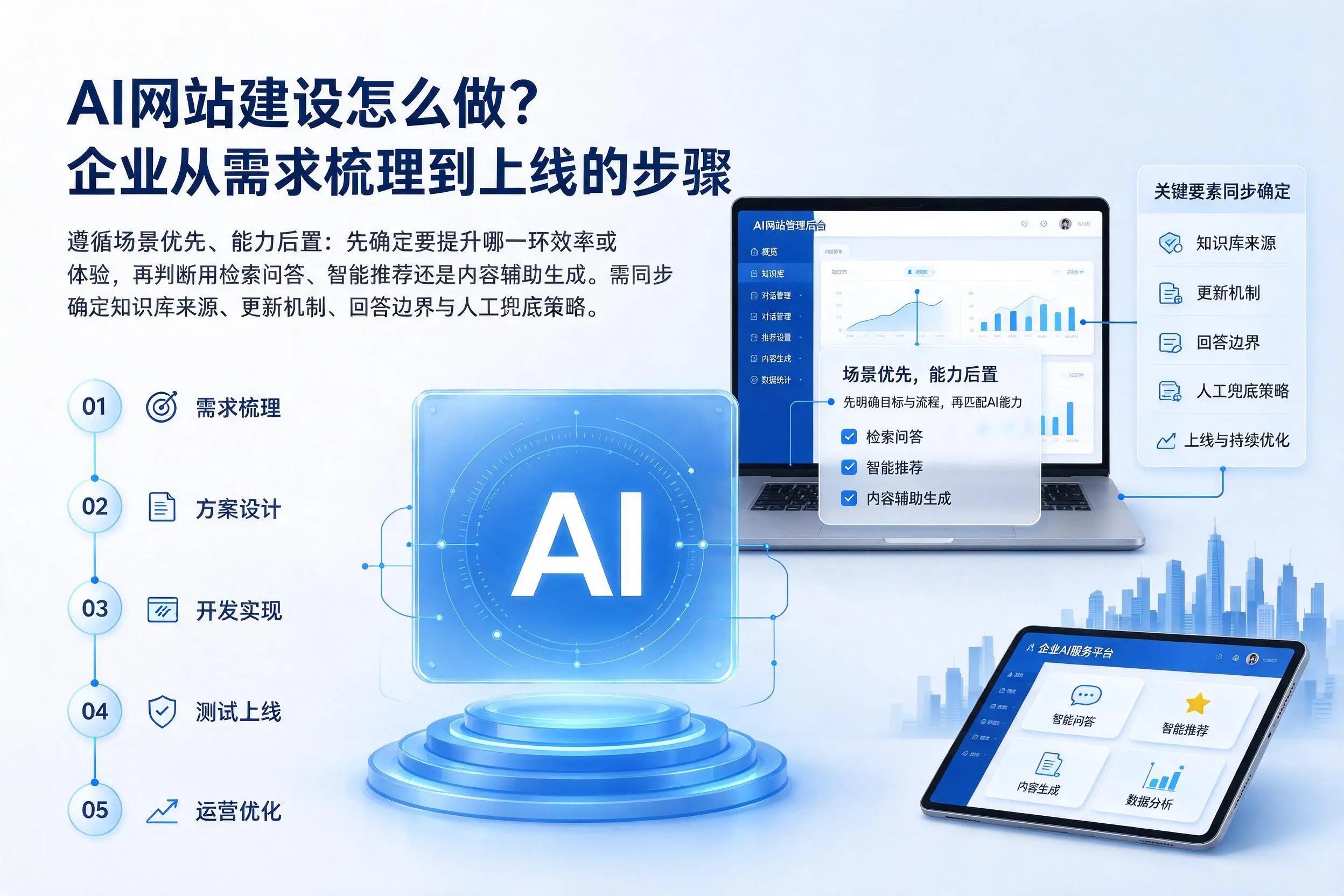 AI网站建设怎么做？邢台企业从需求梳理到上线的步骤