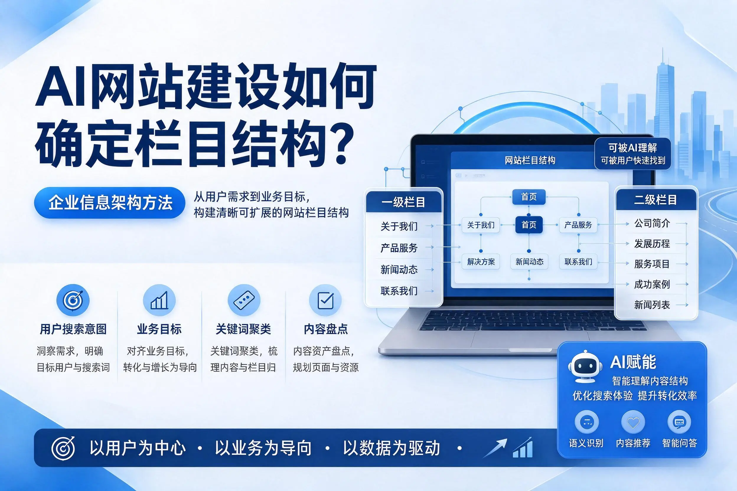AI网站建设如何确定栏目结构？邢台企业信息架构方法