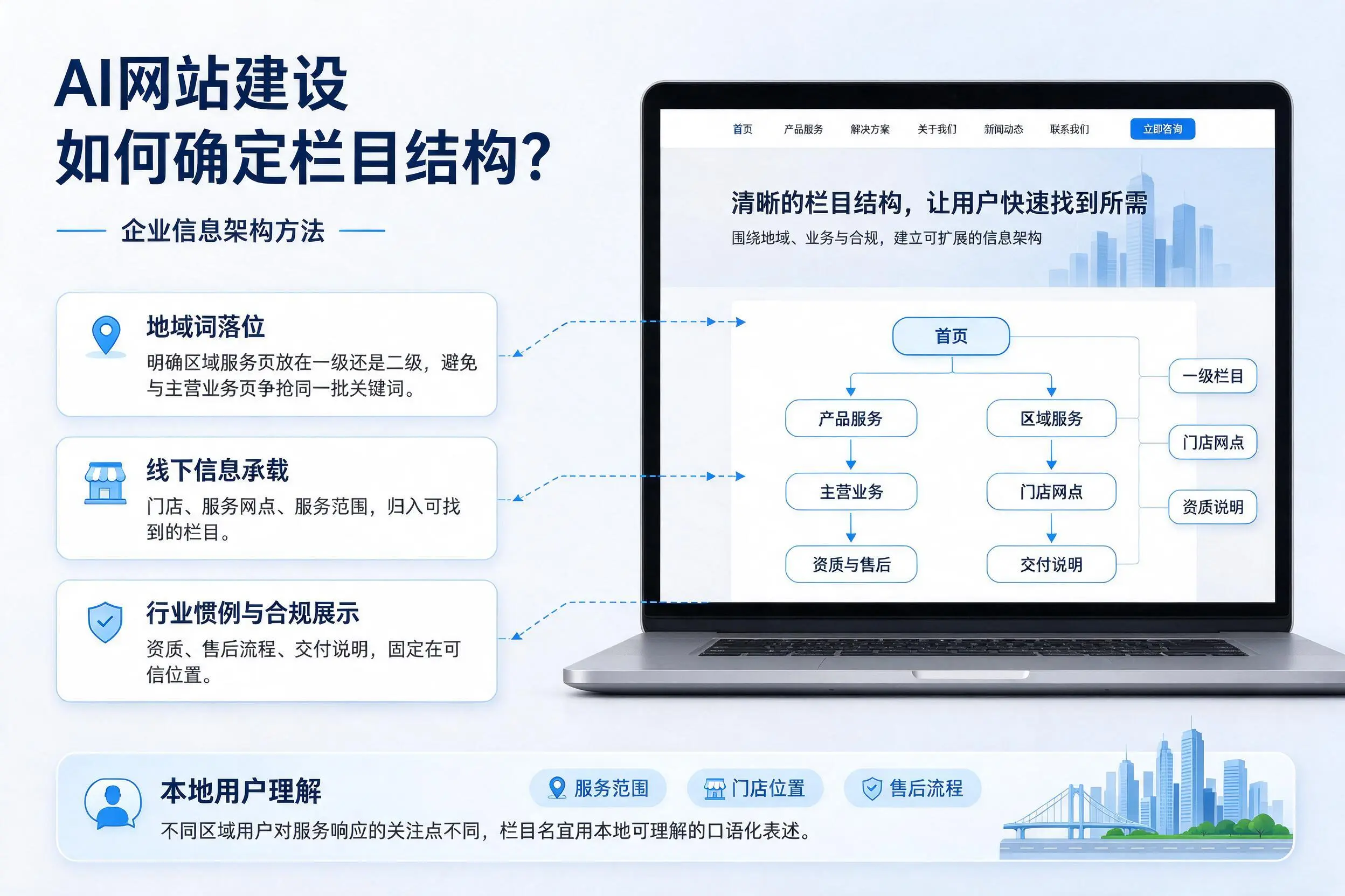 AI网站建设如何确定栏目结构？邢台企业信息架构方法