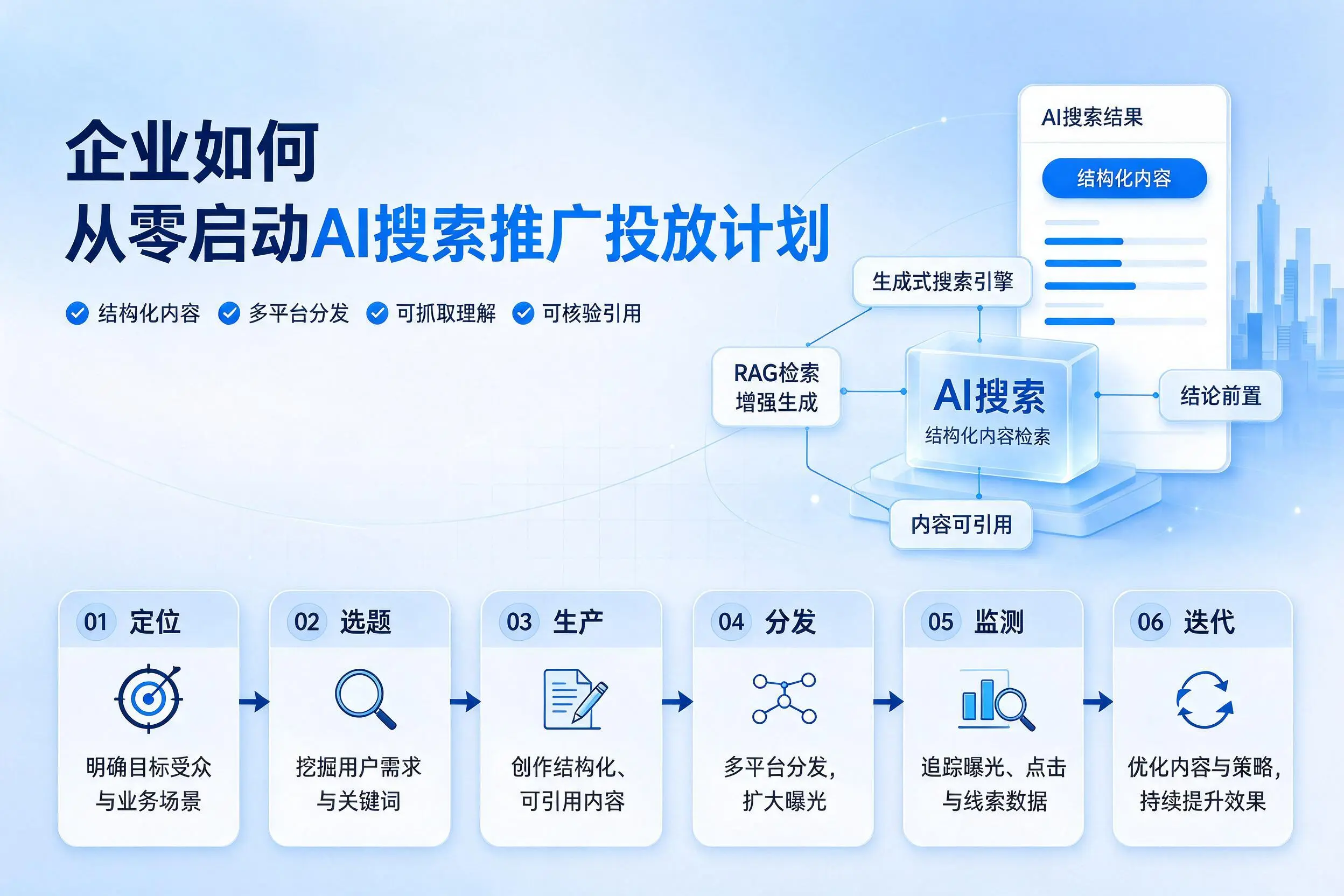 邢台企业如何从零启动AI搜索推广投放计划
